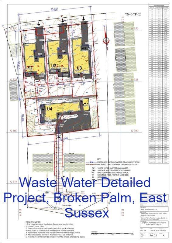 Waste Water Detailed Project | Broken Palm, East Sussex